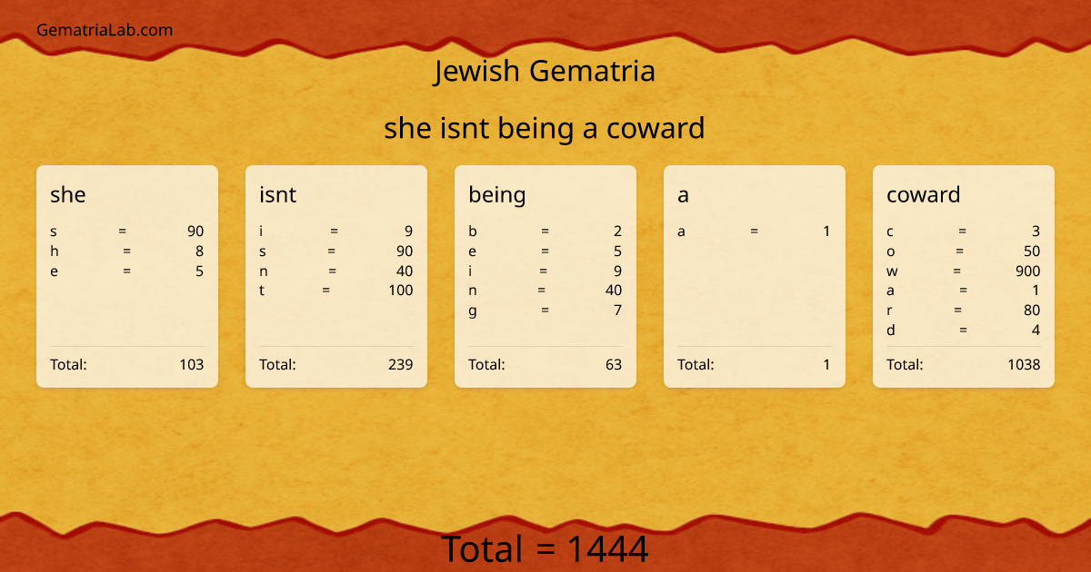 she isnt being a coward in jewish Gematria